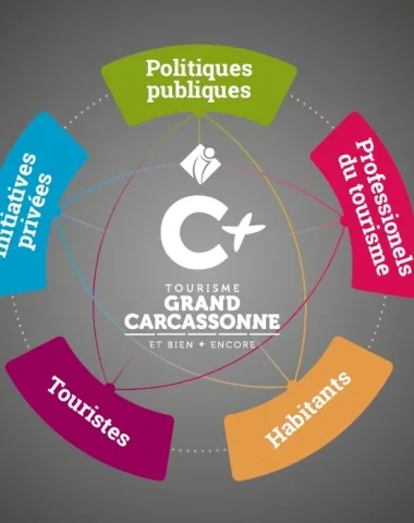 fonctionnement office de tourisme